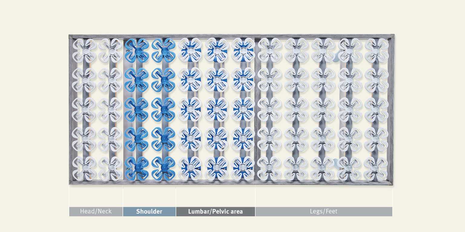 Mattress core with various zones for head, shoulders, lumbar, and legs for optimal support.